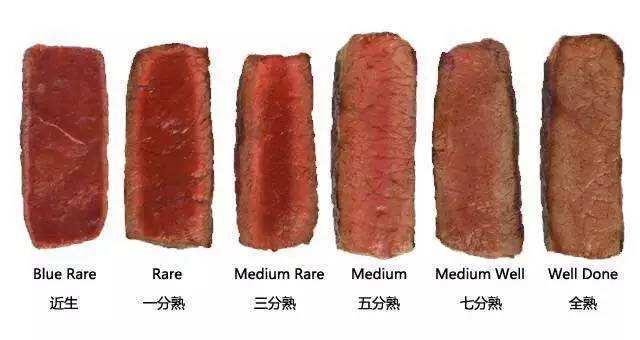 哪怕到现在为止,大多数人都没有吃过五,六成熟及以下熟度的牛排