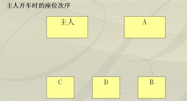 其座位的尊卑,依每排右侧往左侧递减.