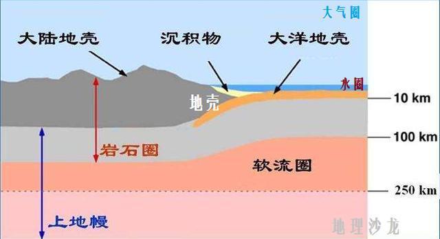 地球的内部结构之地壳