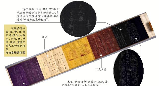 被电视骗了好多年，宣读圣旨时“奉天承运皇帝诏曰”，竟然是错的
