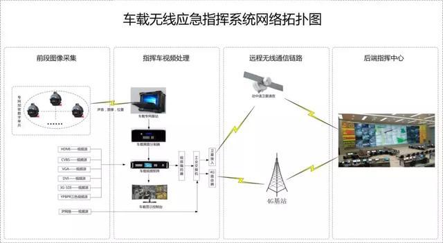 国内最轻便单兵作战通信系统已在多地特战部队实战应用 获好评|单兵|特战|通信_新浪新闻