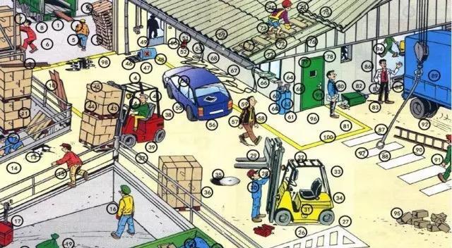 大家一起来找茬,看图识安全隐患(100条),你能找出多少条?