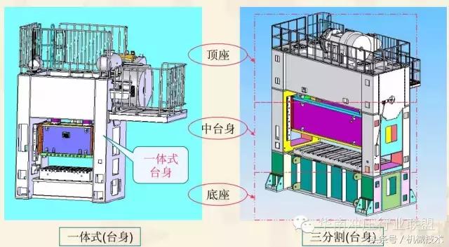 冲床(Press machine)的主要分类及构造图解~|冲床|滑块|伺服_新浪新闻