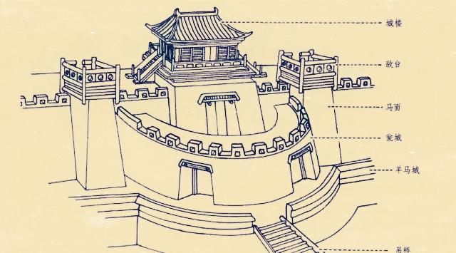 为什么古代城门往里开? 往外开即使对方攻城|城门|攻城|空间_新浪新闻