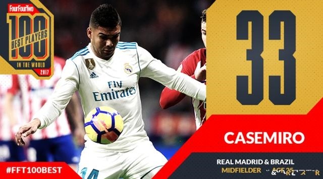 现役十大中场球员都有谁?皇马四人上榜,小白无