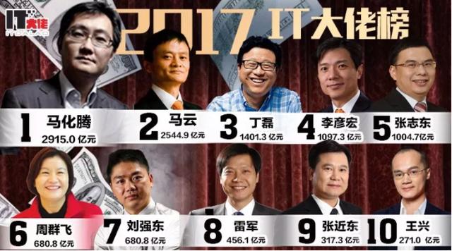 大吉大利 丁磊吃鸡 月赚200亿——2017中国it大佬身价排行榜