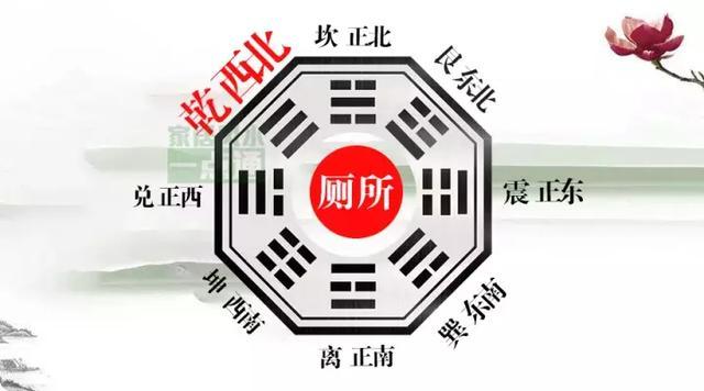 所住宅内的西北方向正好是这所住宅的厕所,就犯了风水上的"污秽乾宫"