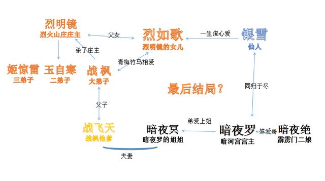 烈火如歌人物关系图图片