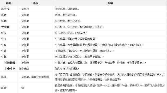 斗破苍穹异火榜排名萧炎成斗帝帝炎出世之际万火臣服
