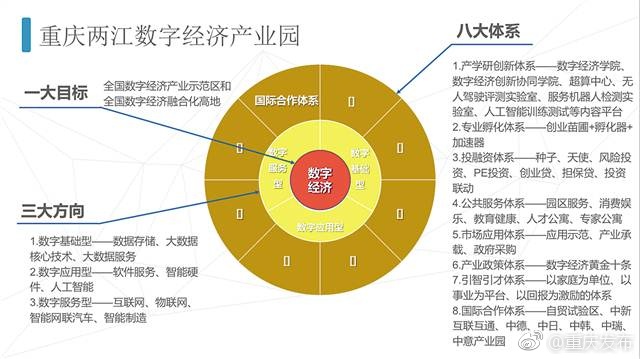 重庆两江数字经济产业园正式开园