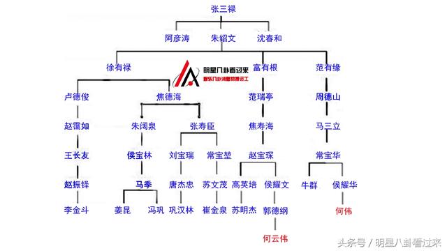 看到这张图,郭德纲笑了,侯耀华怒了,何云伟哭了|侯耀华|郭德纲|相声