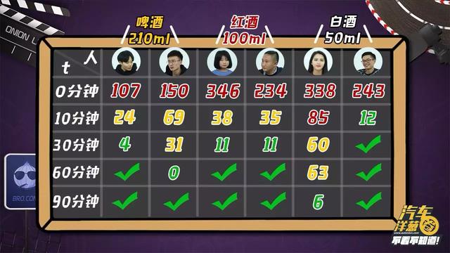 喝一口酒算酒驾吗?喝酒多久后才能开车?