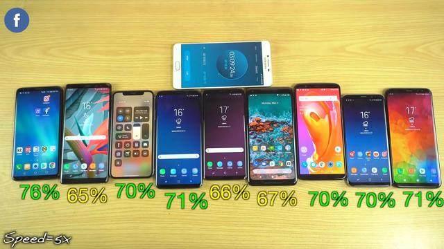 9款旗舰机电池续航大比拼:三星S9+第三iPhon