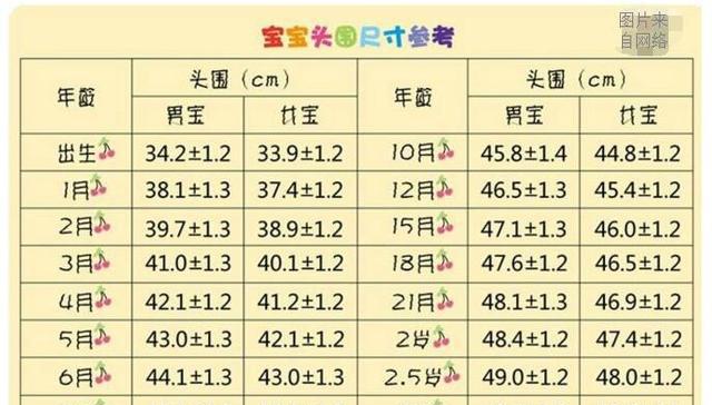 麻麻,你给宝宝量过头围?