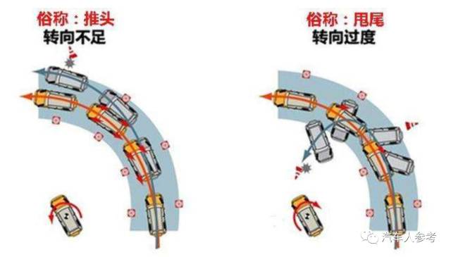 技术简析汽车推头和甩尾是怎么来的-新浪汽车