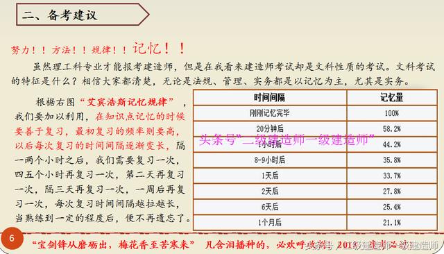 各省二建通过率,到底有多少?大比拼!