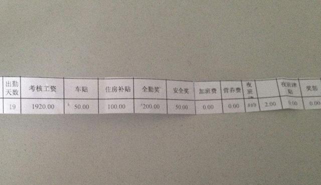 网友们晒的"闹心"工资条,最后一张是要闹哪样?