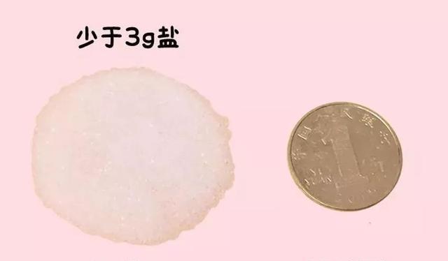 (以中式汤勺为标准,一勺油约5克)