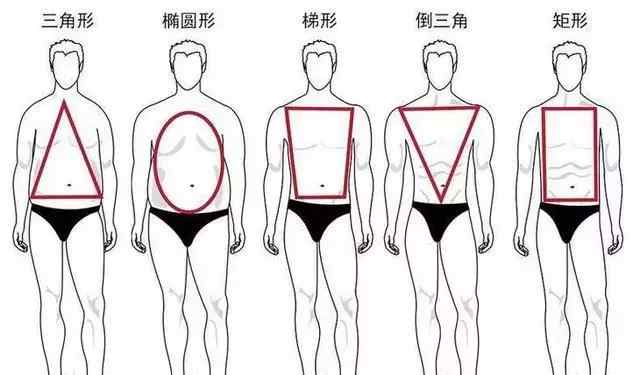 男人的这五种身材, 这样穿会帅翻整条街