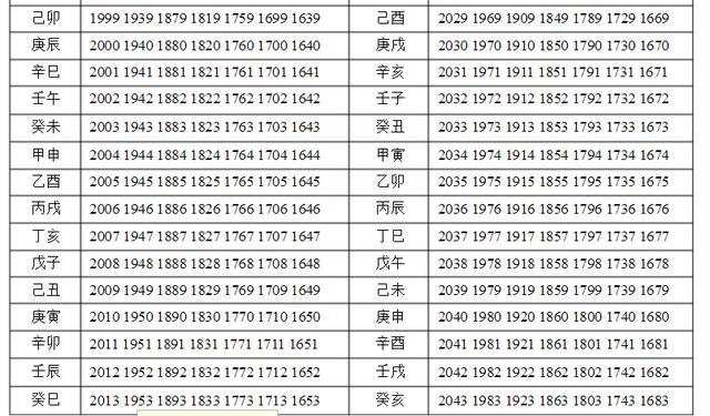 此表一分钟就看会