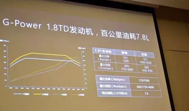 开新博瑞2小时，挑战魔都早高峰，结果油耗7.9L，连老司机也服了