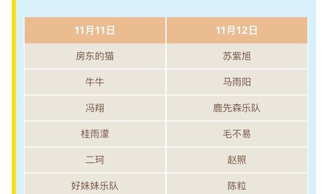 2017江城民谣音乐节艺人出场顺序正式公布