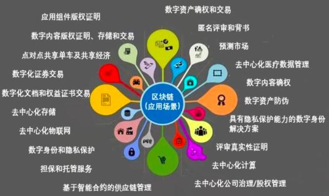 区块链相关的域名_关于区块链好听的名字