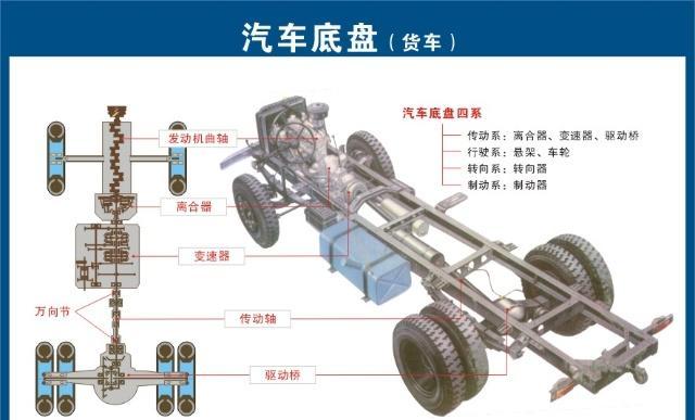 货车底盘结构图