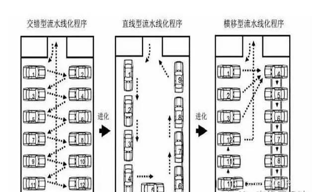 钣喷流水线,你真的了解吗?