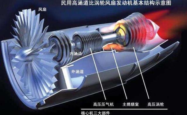 美媒：歼15已放弃俄发动机，强悍“国产涡扇-10”辽宁舰一跃冲天