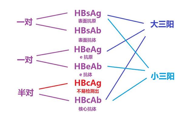 是否药物治疗?看这四个阶段!