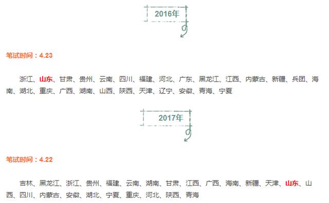 2018年考试时间表,这些证书,很有含金量!