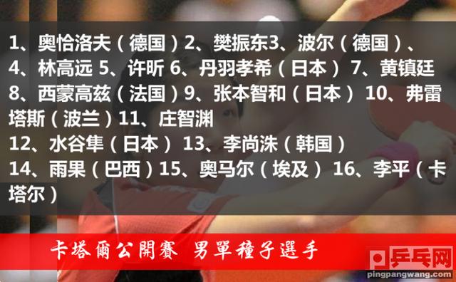 世界杯后看什么,卡塔尔公开赛种子名单,马龙未