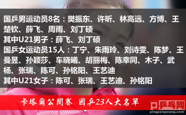 世界杯后看什么,卡塔尔公开赛种子名单,马龙未