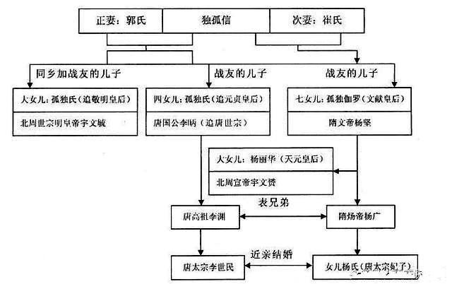 他生了七个貌美如花的女儿, 3个女婿和2个外孙都是皇帝