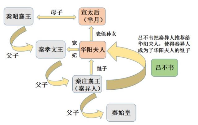 你不知道的芈月传