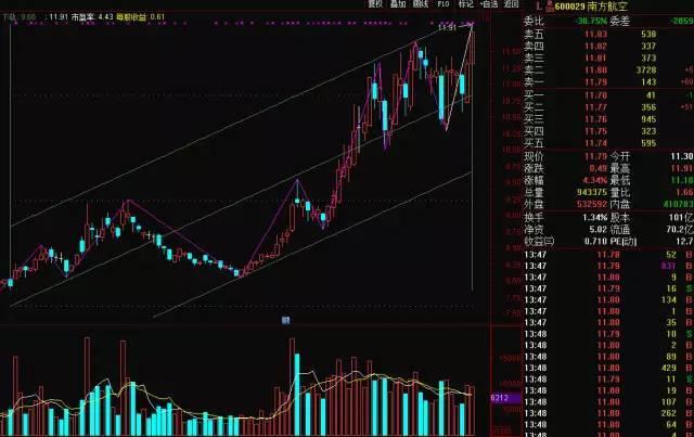 Wordpress博客title如何修改在首页源码显示网站主关键词 WordPress程序开发的网站怎样添加栏目页的三大标签