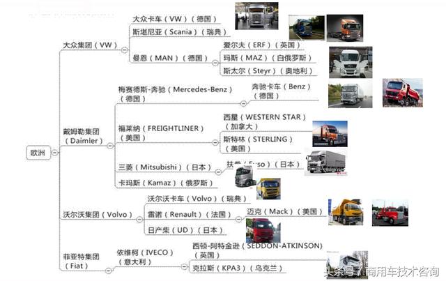 世界著名卡车介绍之二：欧洲篇瑞典沃尔沃、斯堪尼亚、捷克太