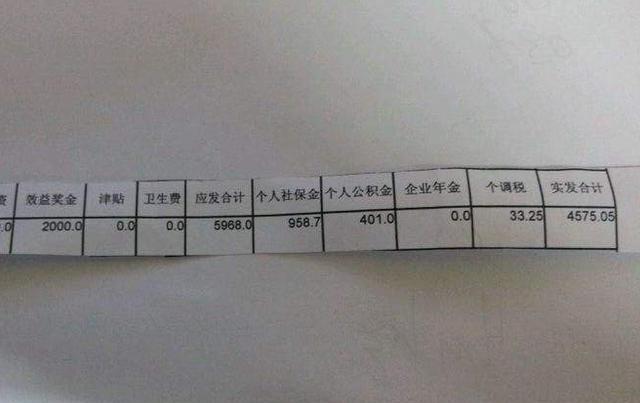 网友们晒的闹心工资条最后一张是要闹哪样