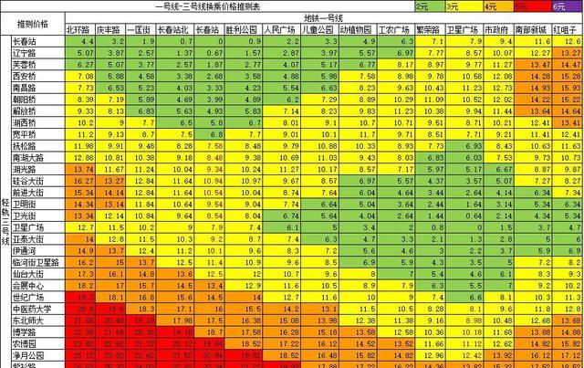 长春轨道交通票价推测 与你心目中的价格一样吗?
