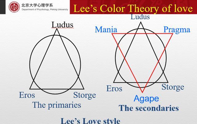 爱的心理学理论:爱情颜色理论