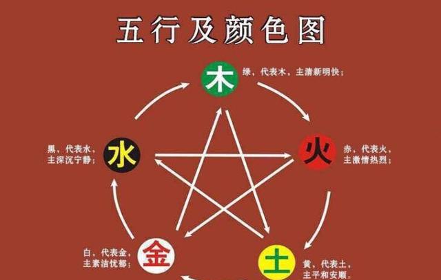 家居色彩布局如何体现五行的宜忌,这样的颜色搭配你知道吗?