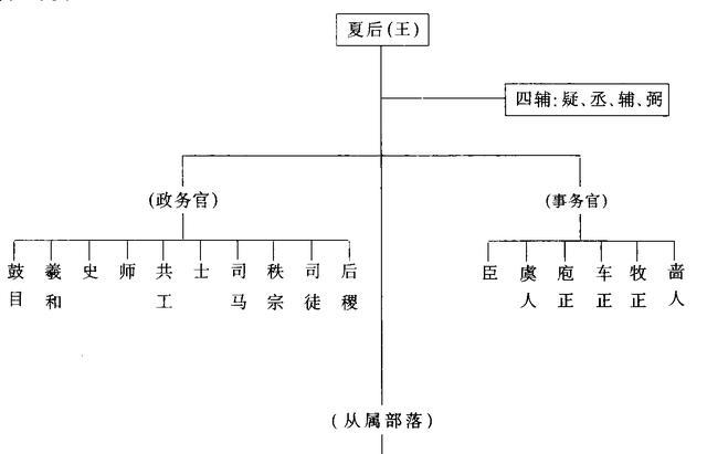 古代官位是如何分等级的