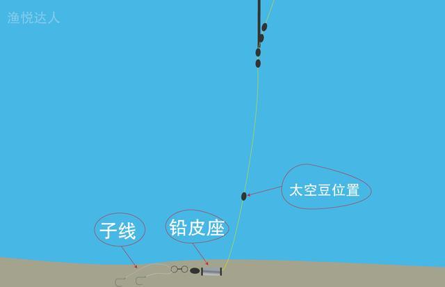 走水,河流钓鱼调漂及应对技巧