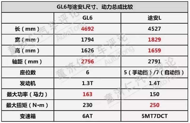 大众傲慢的代价：途安耕耘13年，却一夜输给别克GL6？