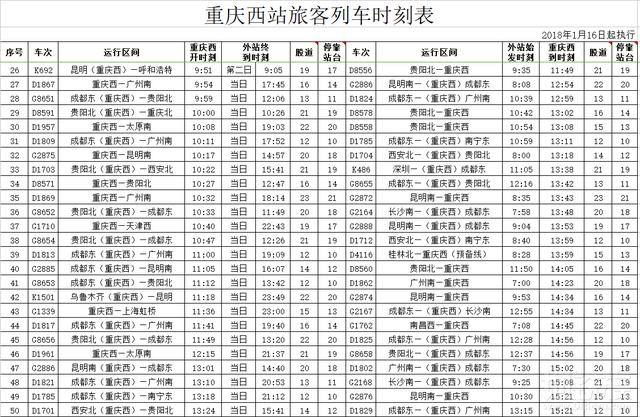 重庆西站完整时刻表被曝光,赶快准备抢票吧!