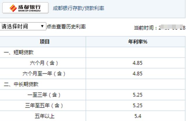 贷款购车,年利率百分之多少才算合适?