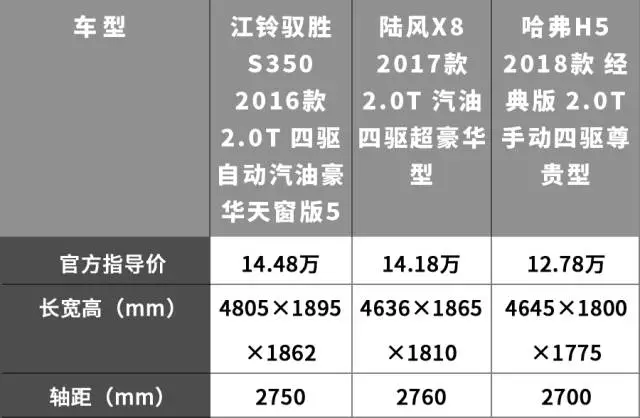 15万内最强的3台国产硬派SUV，越野能力接近普拉多！