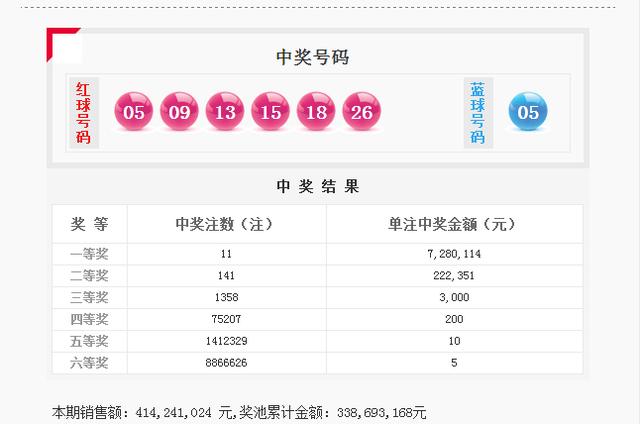 双色球2018第1期推荐预测,能不能继续来个6+