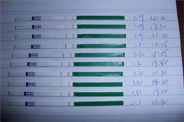 备孕很久都没怀上?让妇产科医生教你这五招,在家自测生育能力!